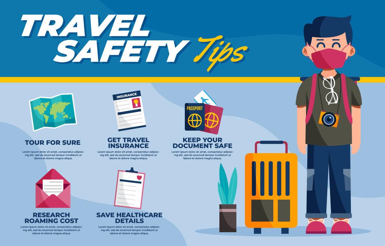 International Travel Safety for Professionals