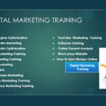 Digital Marketing Workshop, Training and Course
